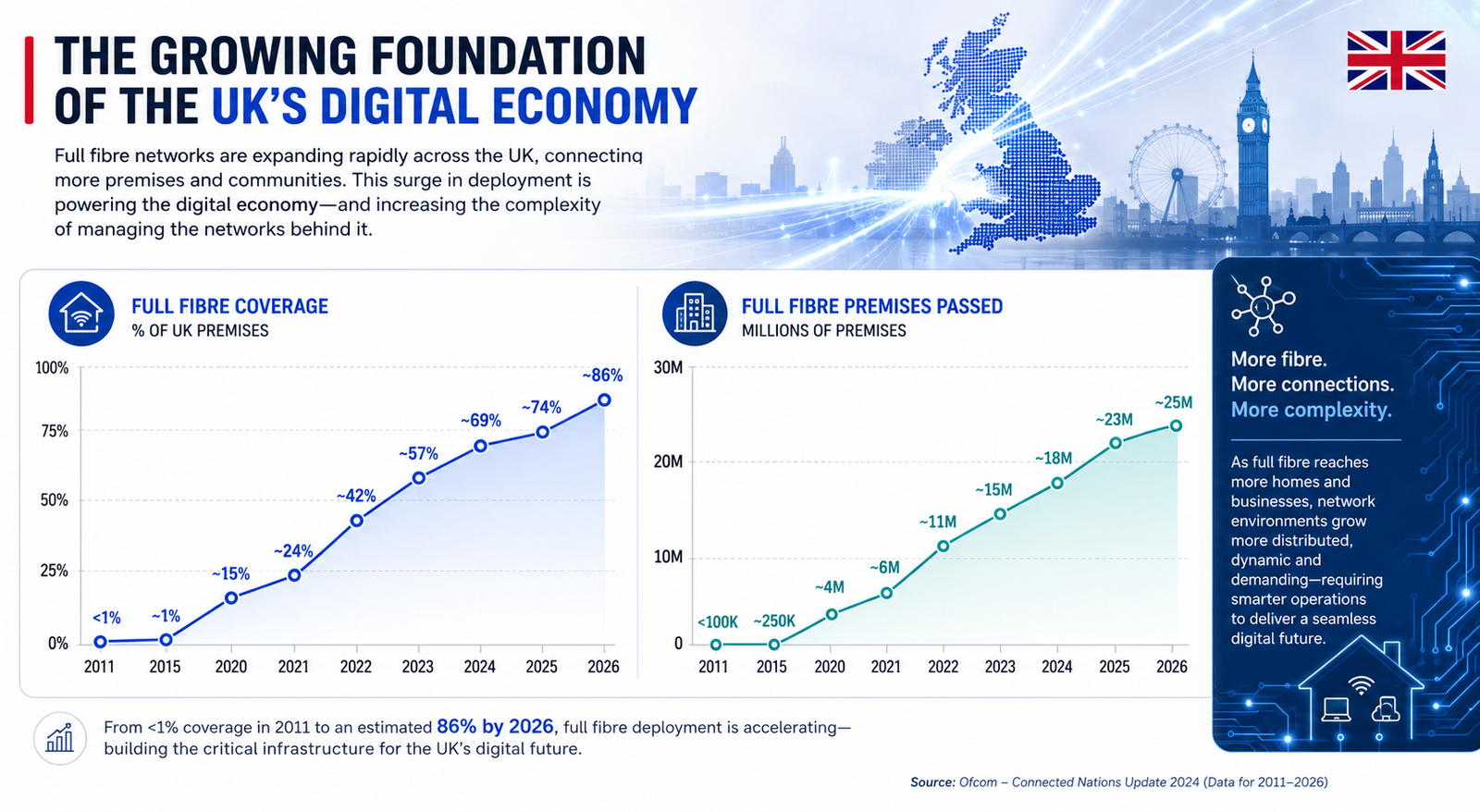 Fibre Demands Infographic
